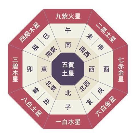風水 2023 方位
